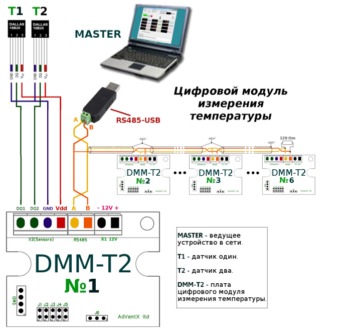 https://www.adventx.com.ua/automation/article/TermoLAB_use/shema.png