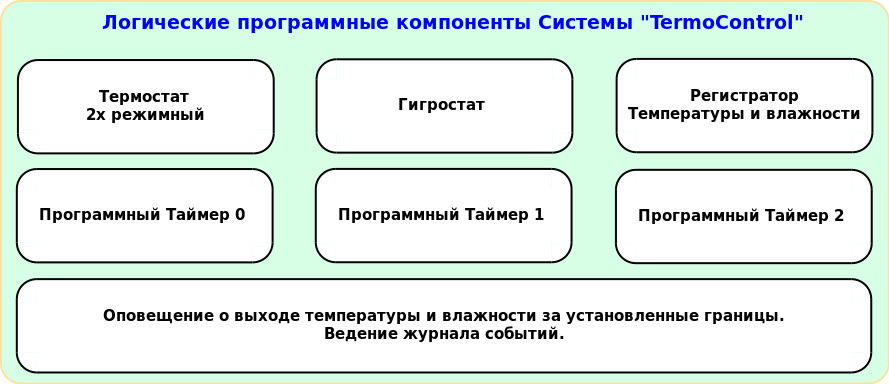 Программные компоненты системы