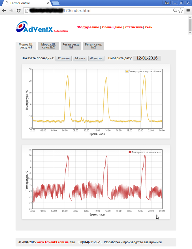 WEB интерфейс системы, график изменения температуры в Комбинированном Морозильном Шкафу Секция №1 Нормальная работа