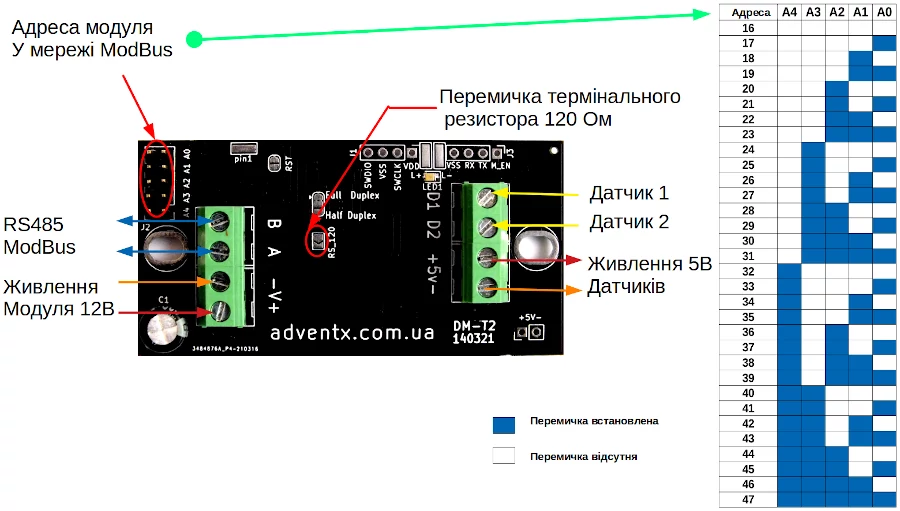 Підключення DMM-T2